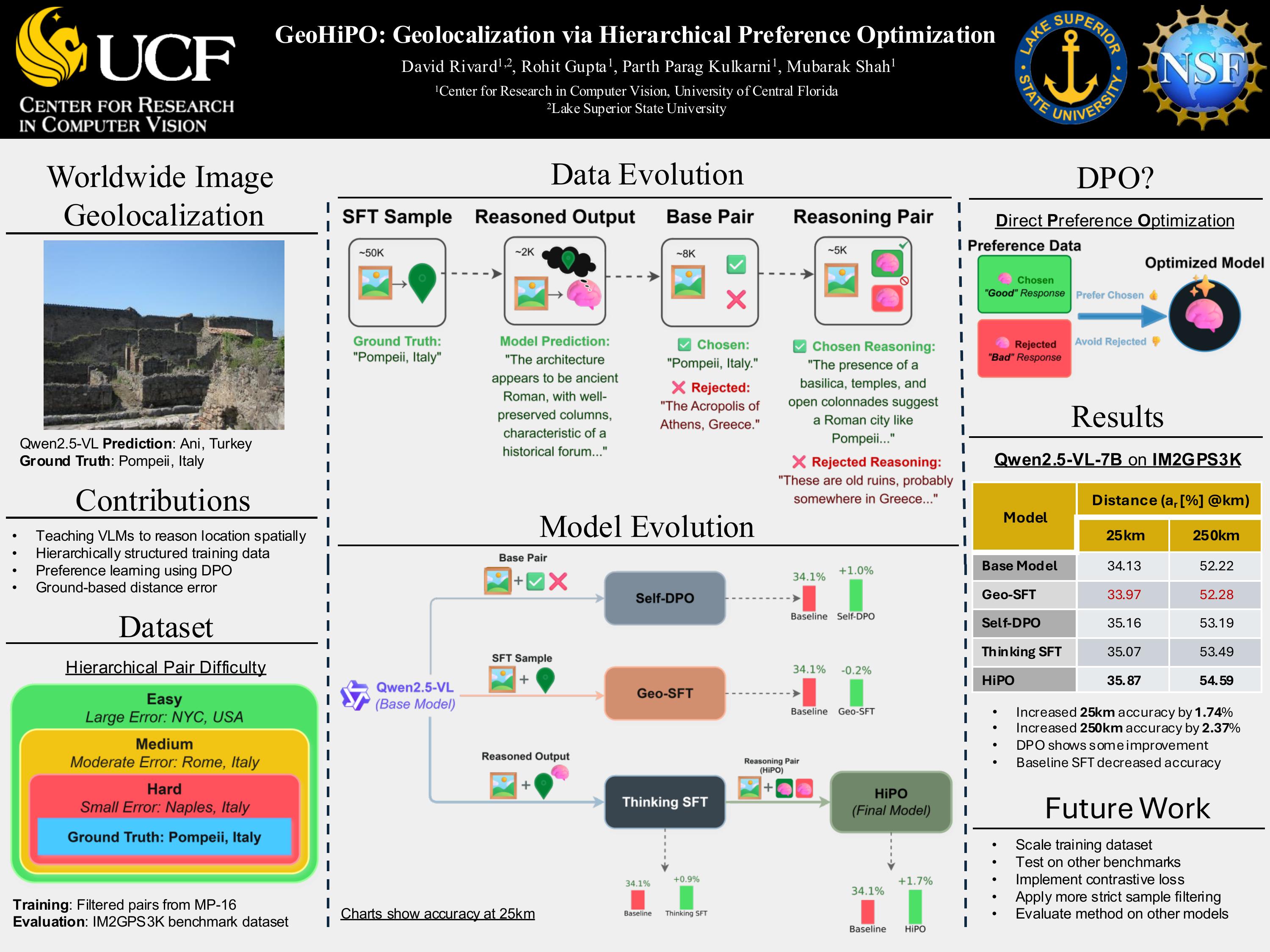 Research Poster Presentation
